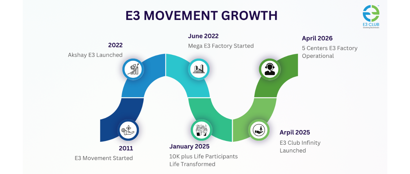 E3